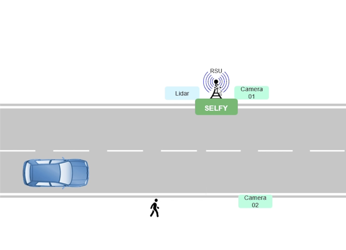 Situational Awareness and Collaborative Perception (SACP)
