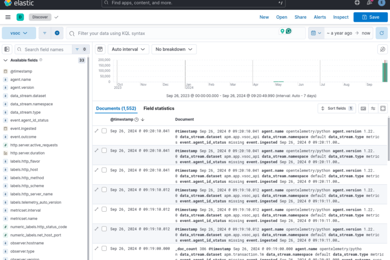 Dashboard in Kibana represents received vehicle ecosystem data that are enriched with context information for VSOC analysts