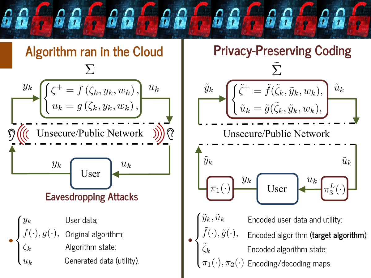 PUT_Scheme infography Trust Data Management System (TDMS) scheme